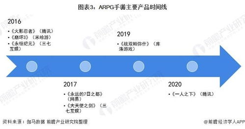 2024传奇手游排行榜单深度解析