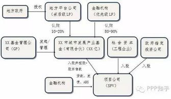 一、SF999发布网的运营模式与风险