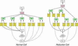 二、版本类型解析：经典复刻与创新玩法并存