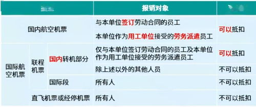 二、版本鉴别与风险规避
