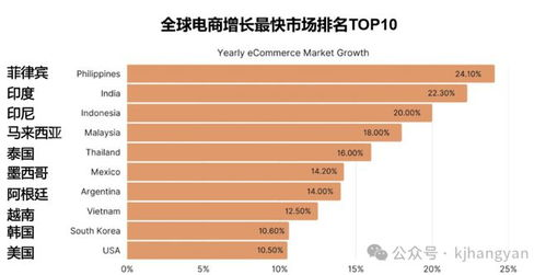 东南亚跨境电商哪个平台好,东南亚地区跨境电商平台