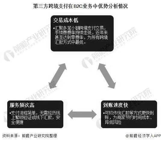 东南亚跨境收款怎么收款,东南亚跨境电商怎么开店