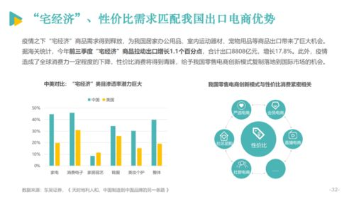 东南亚跨境电商怎么开店,东南亚跨境电商开店入住操作流程