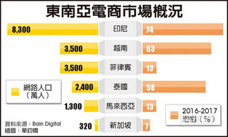 东南亚跨境电商平台排行榜前十名,东南亚的跨境电商有哪些