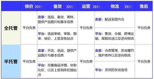 全托管模式的核心价值与卖家中心功能全景