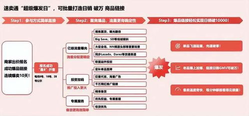 速卖通平台,速卖通平台活动