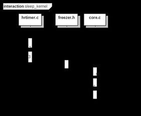 telegram接码短信平台,telegram sms code