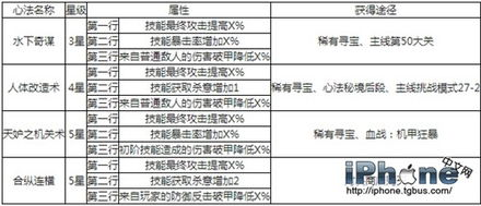 战斧官网技术培训视频,战斧怎么样