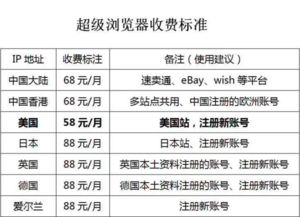 紫鸟浏览器要钱吗,紫鸟浏览器费用