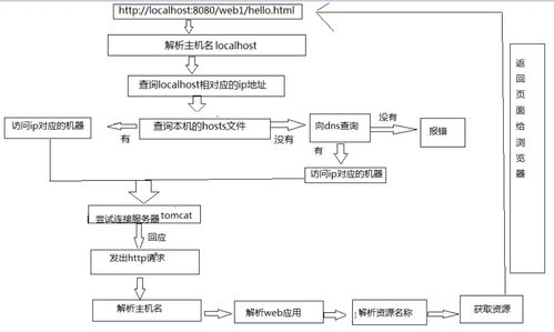 云登指纹浏览器怎么使用,云登指纹浏览器怎么使用视频