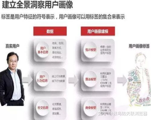 ads指纹浏览器下载,指纹 浏览器