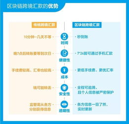 香港跨境汇款,香港跨境汇款需要什么资料和手续