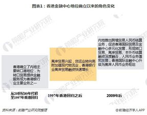 香港跨境收款,香港跨境收款app