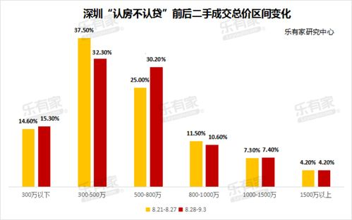 新政核心变化:交易限额调整与税率重构