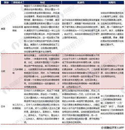 跨境电商税收新政策2020,跨境电商企业税收政策