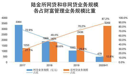 跨境电商出口物流方式中,备货资金占用较多的是,下列跨境电商出口物流方式中,备货资金占用较多的是