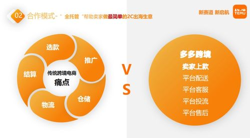 跨境托管的定义与核心价值