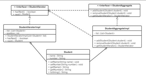 在跨境电商中,什么是集货模式和备货模式,跨境电商出口物流方式中,备货资金占用较多的是