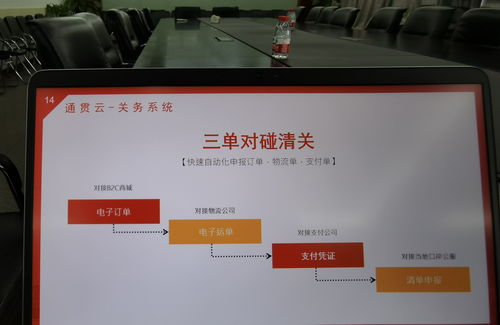 备货跨境电子商务出口是什么意思,跨境电商出口物流方式中,备货资金占用较多的是