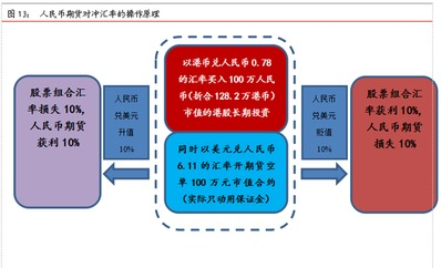 跨境托管业务主要包括,跨境托管业务主要包括哪些