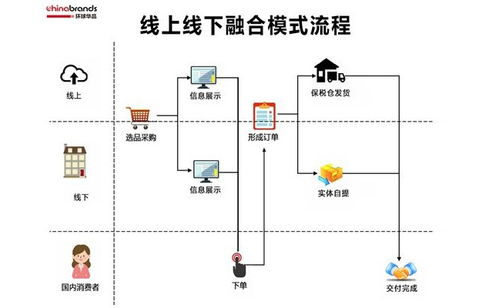 跨境电商备货模式的核心定义与实施逻辑