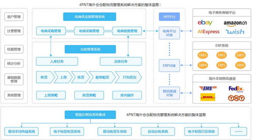 亚马逊发货方式有哪些,亚马逊平台发货