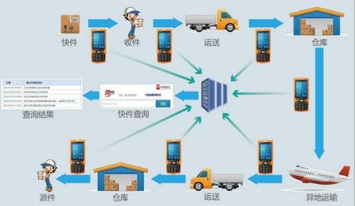 亚马逊物流查询网址,亚马逊购物物流查询