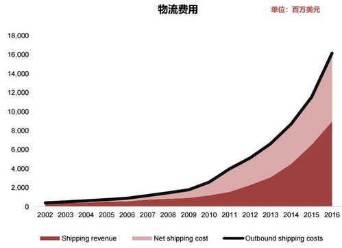 亚马逊物流是什么快递,亚马逊物流叫什么