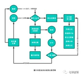 facebook跨境电商平台运作模式,跨境电商facebook开店流程
