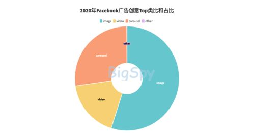 facebook跨境电商平台开通多少钱,facebook跨境电商合法吗