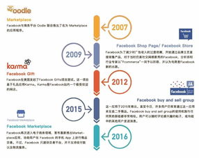 facebook跨境电商怎么样,跨境电商如何做facebook营销?