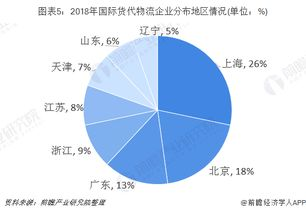跨境物流货代公司,跨境货运公司