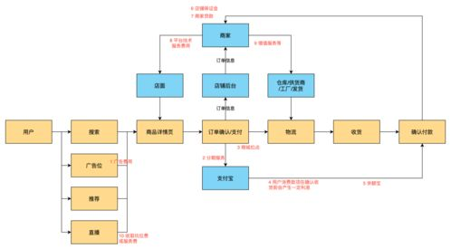 跨境货运,跨境平台物流