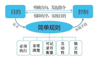 虾皮账号被冻结疑似违反社群规范,虾皮账号无故冻结