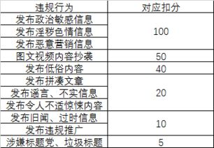 虾皮账号冻结恢复周期分类标准