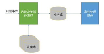 tiktok风控,tiktok风控device_id