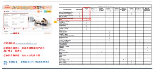 lazada48分店铺解封重开技术,lazada店铺被关了订单没完成之后的货款能不能回来