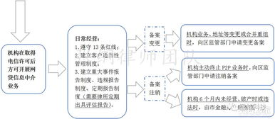 虾皮店铺回款多久到账,虾皮店铺回款多久到账啊