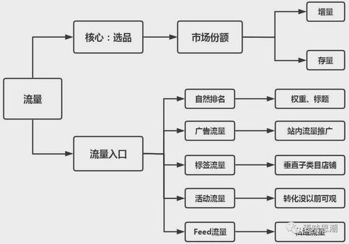 虾皮店铺回款时间,虾皮到账时间