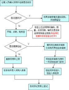 虾皮店铺回款流程,虾皮店铺交易