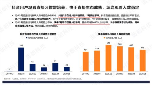 tiktok橱窗带货真的能挣钱吗知乎,tiktok 橱窗