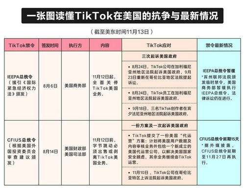 tiktok美国业务卖了吗,tiktok控制权在谁手里
