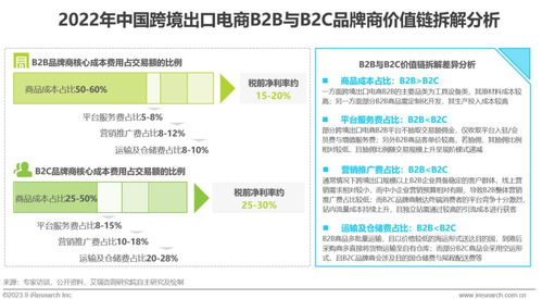 跨境卖什么赚钱,跨境卖什么赚钱多