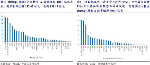 跨境卖什么利润高,跨境卖什么利润高一点