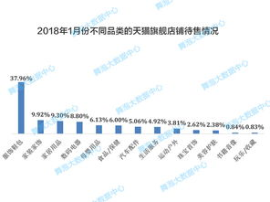 跨境电商卖什么产品比较好卖,跨境电商什么商品好卖