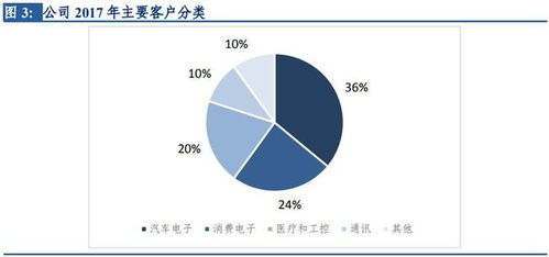 跨境卖什么利润高一点,跨境做什么产品好