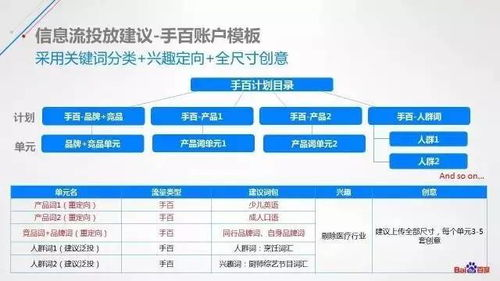 广告收入:信息流植入的商业化主引擎