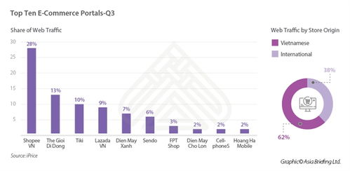 shopee好做吗2020,shopee到底好做吗