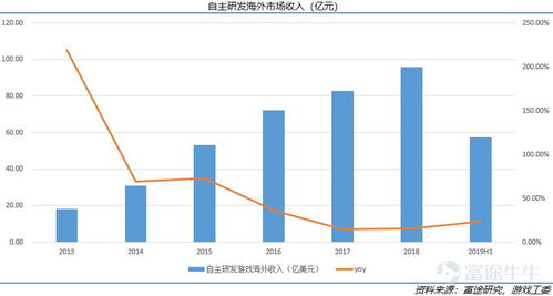shopee什么站点比较好,shopee平台2020年共有几个站点