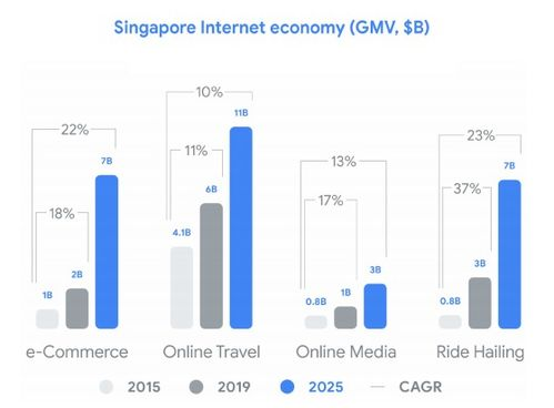 lazada做什么产品好,lazada的主营产品